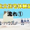 注文住宅体験記　流れ①　土地・ハウスメーカー・銀行